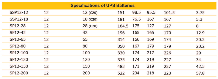 مشخصات باتری ups